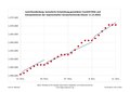 Vorschaubild der Version vom 00:56, 12. Dez. 2022