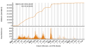 Vignette pour la version du 6 octobre 2023 à 07:39