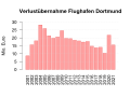 Vorschaubild der Version vom 17:12, 8. Sep. 2022