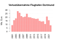 Vorschaubild der Version vom 17:56, 17. Nov. 2023