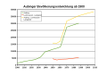 Vorschaubild der Version vom 20:46, 23. Mai 2010