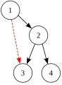 Pisipilt versioonist seisuga 11. oktoober 2010, kell 22:42