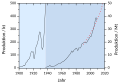 Vorschaubild der Version vom 17:08, 27. Jun. 2014