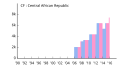 Thumbnail for version as of 09:00, 5 January 2016