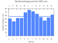 Thumbnail for version as of 21:40, 2 November 2007