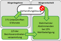 Vorschaubild der Version vom 17:34, 1. Dez. 2010