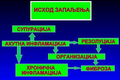 Минијатура за верзију на дан 18:29, 27. јануар 2012.