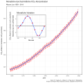 Vorschaubild der Version vom 16:44, 20. Jul. 2019