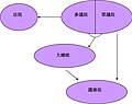 2008年8月31日 (日) 00:05版本的缩略图