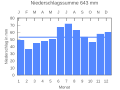 Vorschaubild der Version vom 22:31, 25. Sep. 2007