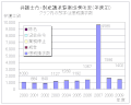 2011年2月11日 (金) 03:32時点における版のサムネイル