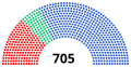 Vignette pour la version du 26 novembre 2018 à 21:32