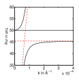 Pisipilt versioonist seisuga 13. veebruar 2010, kell 14:15