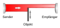 Vorschaubild der Version vom 18:00, 1. Apr. 2013