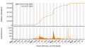 Vorschaubild der Version vom 13:41, 27. Jul. 2023