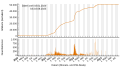 Vorschaubild der Version vom 09:49, 17. Aug. 2023