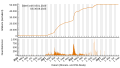 Vorschaubild der Version vom 20:42, 6. Sep. 2023