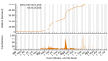 Vignette pour la version du 6 octobre 2023 à 09:23