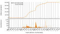 Vignette pour la version du 29 octobre 2023 à 21:49