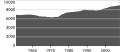 Миниатюра для версии от 13:24, 22 сентября 2008