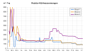 Vorschaubild der Version vom 20:23, 2. Jul. 2011