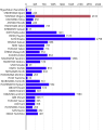 Thumbnail for version as of 06:01, 29 December 2012