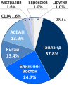 Миниатюра для версии от 08:43, 18 мая 2013