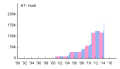 Thumbnail for version as of 13:15, 1 July 2014