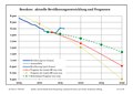 Vorschaubild der Version vom 22:38, 16. Feb. 2018