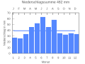 Vorschaubild der Version vom 22:15, 25. Sep. 2007