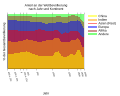 Vorschaubild der Version vom 13:40, 31. Mai 2011