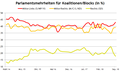 Vorschaubild der Version vom 15:40, 3. Sep. 2018