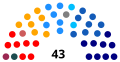 Miniatura de la versión a fecha de 19:01 2 xin 2018