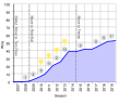 Vorschaubild der Version vom 07:17, 23. Sep. 2019