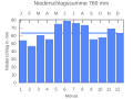 Vorschaubild der Version vom 22:39, 22. Sep. 2007