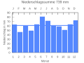 Vorschaubild der Version vom 21:49, 22. Sep. 2007