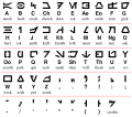 Мініатюра для версії від 22:23, 22 січня 2012