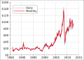 Миниатюра для версии от 16:58, 17 октября 2012