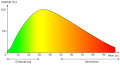 Vorschaubild der Version vom 08:55, 29. Aug. 2010