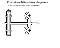 Vorschaubild der Version vom 12:39, 5. Jan. 2016