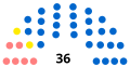 Vignette pour la version du 29 juin 2020 à 13:30