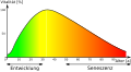 Vorschaubild der Version vom 08:59, 29. Aug. 2010