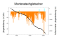 Vorschaubild der Version vom 20:30, 27. Jul. 2009