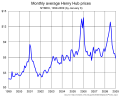 Vorschaubild der Version vom 15:59, 12. Jan. 2010