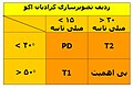 تصویر بندانگشتی از نسخهٔ مورخ ‏۲۴ نوامبر ۲۰۰۷، ساعت ۰۱:۳۵