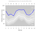 Thumbnail for version as of 21:30, 11 February 2008