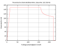 Vorschaubild der Version vom 23:06, 12. Mär. 2012