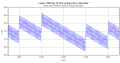 Vorschaubild der Version vom 15:30, 6. Sep. 2008