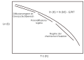 Vorschaubild der Version vom 22:58, 8. Aug. 2010