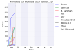 Pienoiskuva 25. elokuuta 2015 kello 01.35 tallennetusta versiosta